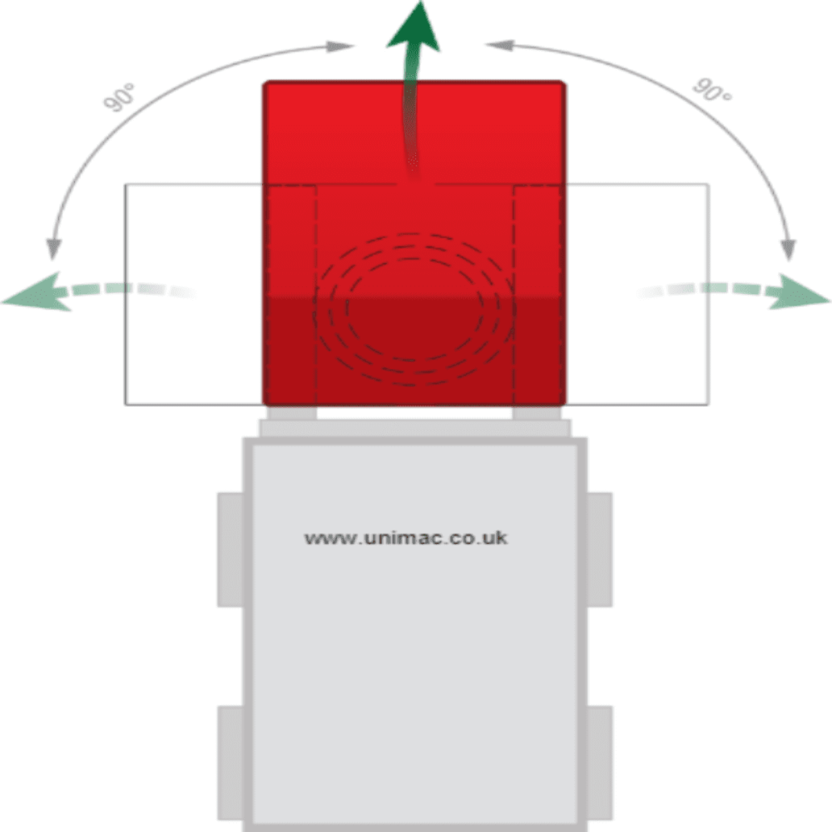 Rotating Swarf Skip
